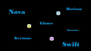 Horizon
Nova
            Glance
                      Quantum


 Keystone
                     Swift
 