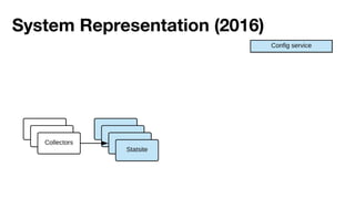 System Representation (2016)
 