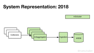 System Representation: 2018
@mattschallert
 