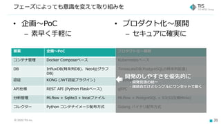 OSC 2020 Fukuoka IT運用自動化を支援する「運用レコメンドプラットフォーム」実現の舞台裏