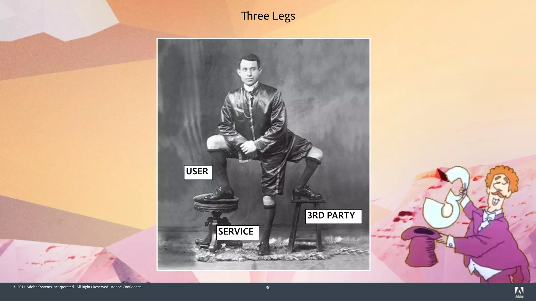 © 2014 Adobe Systems Incorporated. All Rights Reserved. Adobe Confidential. 30
USER
3RD PARTY
SERVICE
Three Legs
 