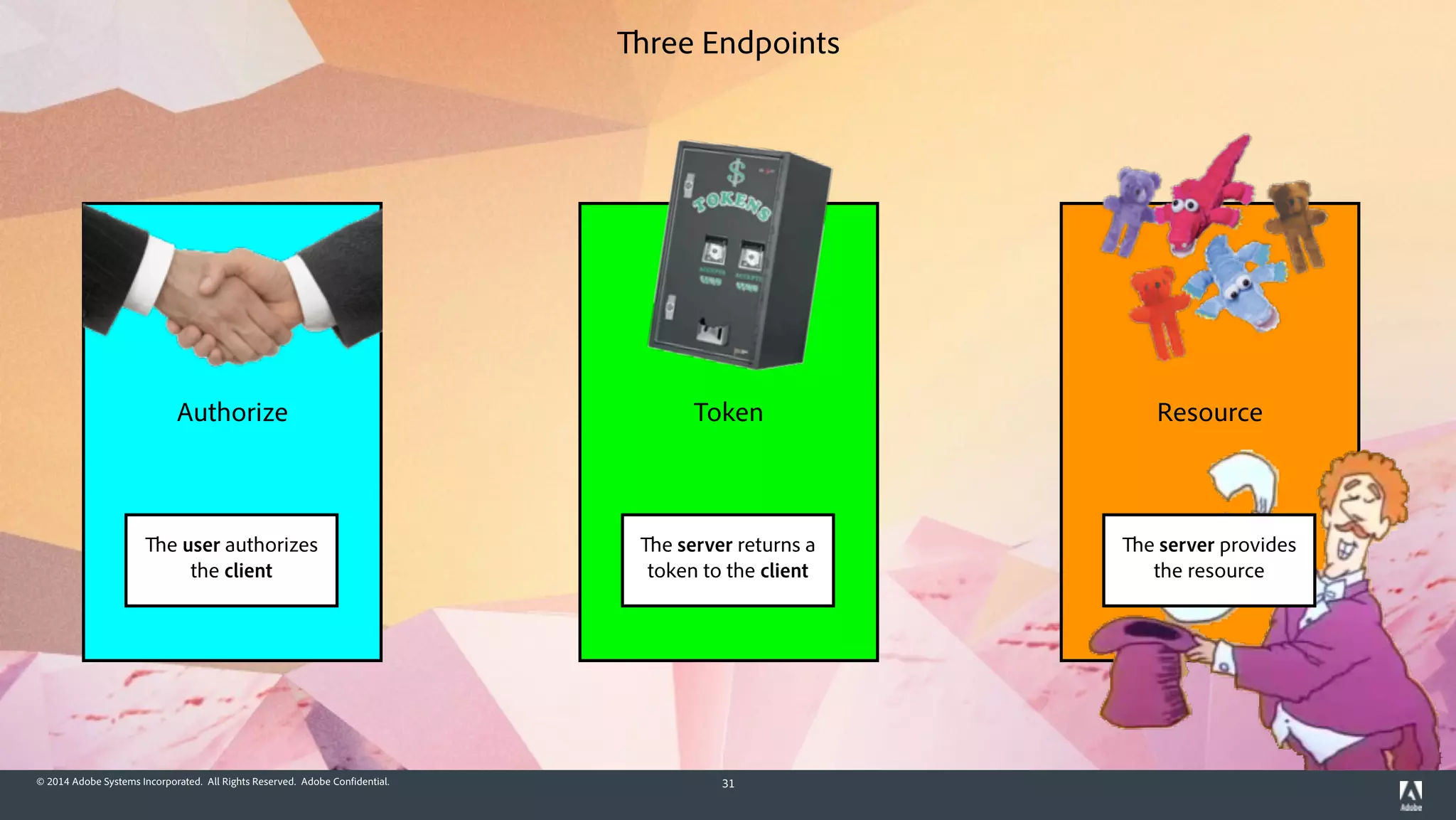 © 2014 Adobe Systems Incorporated. All Rights Reserved. Adobe Confidential. 31
Authorize Token Resource
The user authorizes
the client
The server returns a
token to the client
Three Endpoints
The server provides
the resource
 