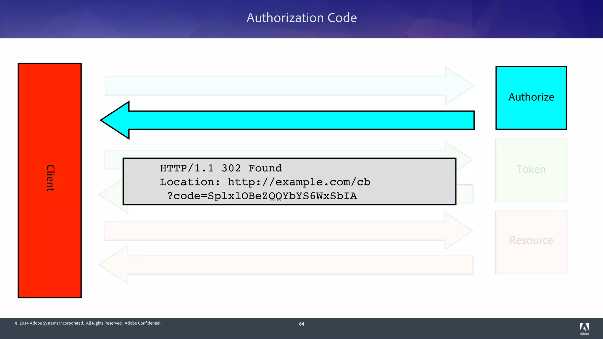 © 2014 Adobe Systems Incorporated. All Rights Reserved. Adobe Confidential. 64
Client
Authorize
Authorization Code
TokenHTTP/1.1 302 Found!
Location: http://example.com/cb!
?code=SplxlOBeZQQYbYS6WxSbIA
Resource
 