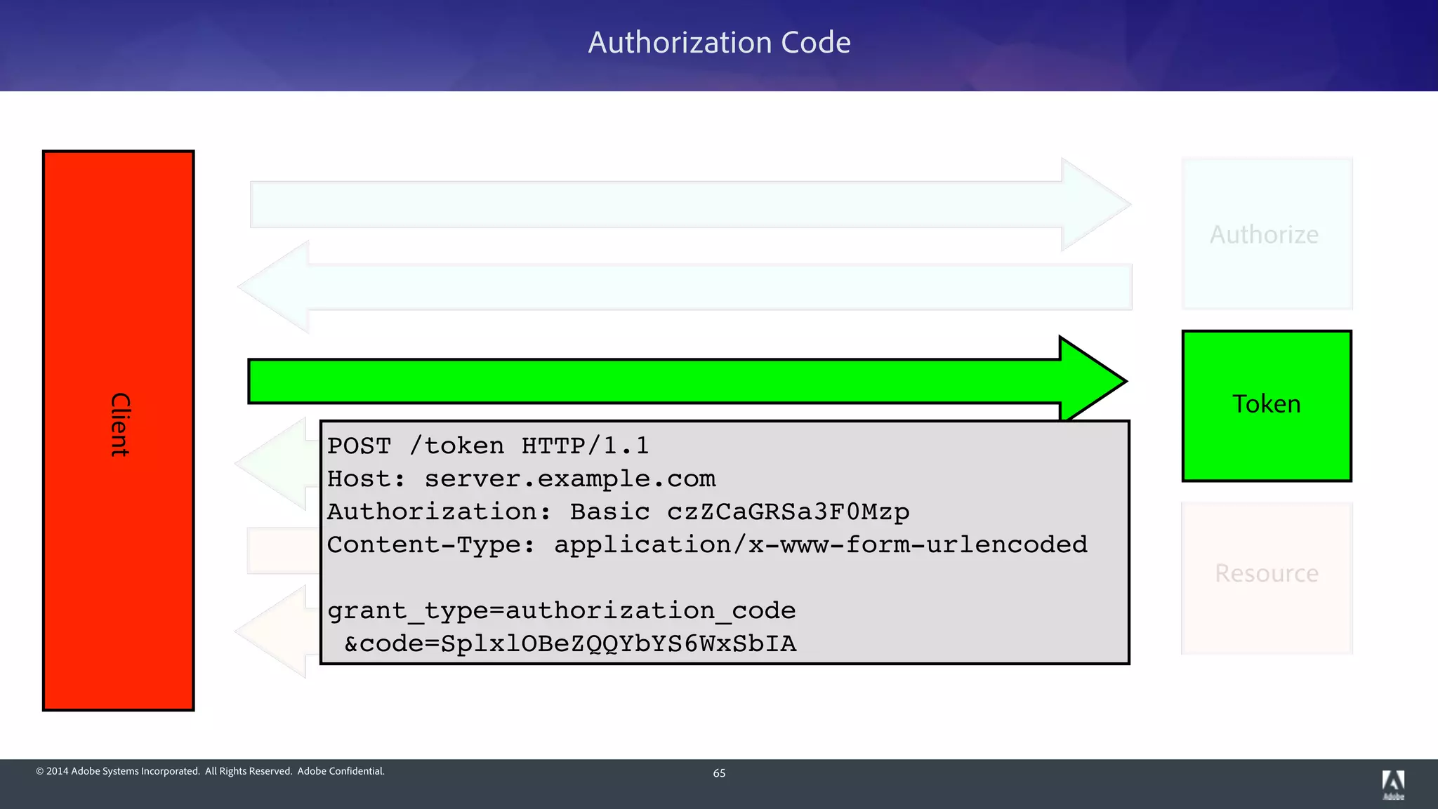 © 2014 Adobe Systems Incorporated. All Rights Reserved. Adobe Confidential. 65
Client
Token
Authorization Code
Resource
POST /token HTTP/1.1!
Host: server.example.com!
Authorization: Basic czZCaGRSa3F0Mzp!
Content-Type: application/x-www-form-urlencoded!
!
grant_type=authorization_code!
&code=SplxlOBeZQQYbYS6WxSbIA
Authorize
 