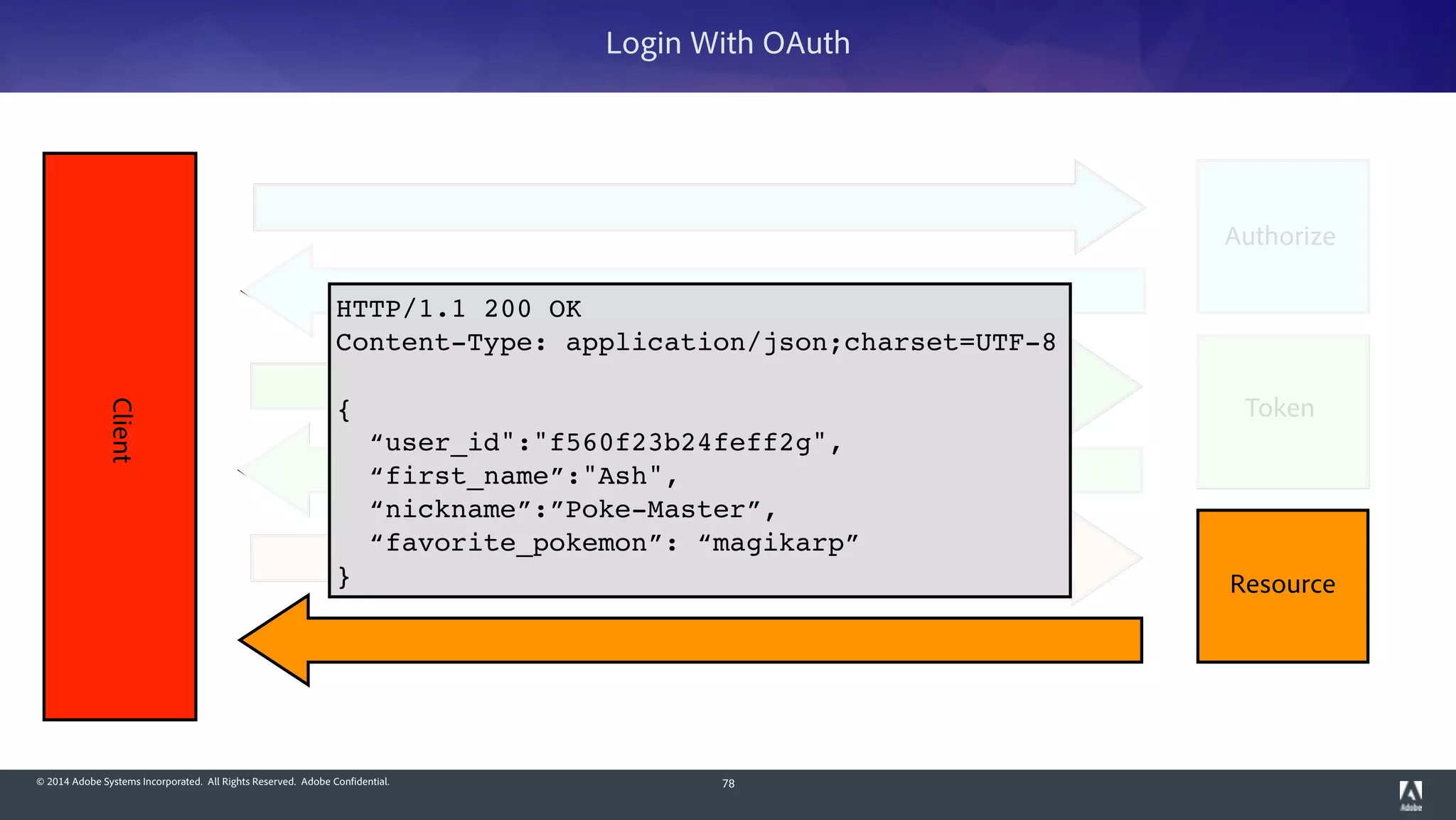 © 2014 Adobe Systems Incorporated. All Rights Reserved. Adobe Confidential. 78
Client
Resource
Login With OAuth
Authorize
Token
HTTP/1.1 200 OK!
Content-Type: application/json;charset=UTF-8!
!
{!
“user_id":"f560f23b24feff2g",!
“first_name”:"Ash",!
“nickname”:”Poke-Master”,!
“favorite_pokemon”: “magikarp”!
}
 