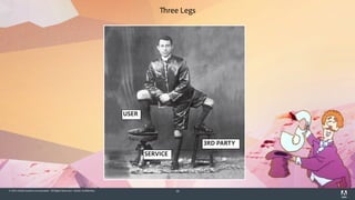 © 2014 Adobe Systems Incorporated. All Rights Reserved. Adobe Confidential. 30
USER
3RD PARTY
SERVICE
Three Legs
 