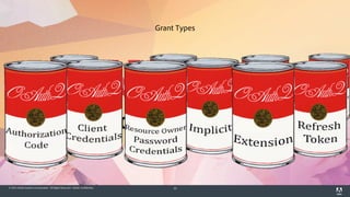 © 2014 Adobe Systems Incorporated. All Rights Reserved. Adobe Confidential. 32
Grant Types
 