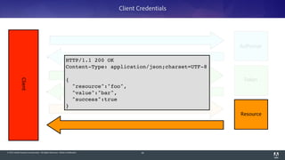 © 2014 Adobe Systems Incorporated. All Rights Reserved. Adobe Confidential. 49
Client
Resource
Client Credentials
Authorize
Token
HTTP/1.1 200 OK!
Content-Type: application/json;charset=UTF-8!
!
{!
"resource":"foo",!
"value":"bar",!
"success":true!
}
 