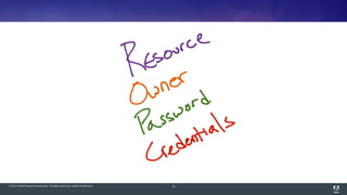 © 2014 Adobe Systems Incorporated. All Rights Reserved. Adobe Confidential. 51