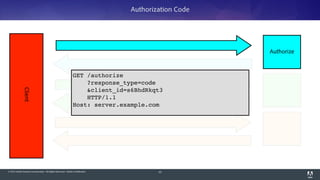 © 2014 Adobe Systems Incorporated. All Rights Reserved. Adobe Confidential. 63
Client
Authorize
Authorization Code
GET /authorize!
?response_type=code!
&client_id=s6BhdRkqt3!
HTTP/1.1!
Host: server.example.com!