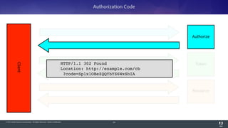 © 2014 Adobe Systems Incorporated. All Rights Reserved. Adobe Confidential. 64
Client
Authorize
Authorization Code
TokenHTTP/1.1 302 Found!
Location: http://example.com/cb!
?code=SplxlOBeZQQYbYS6WxSbIA
Resource
 
