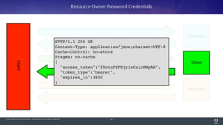 © 2014 Adobe Systems Incorporated. All Rights Reserved. Adobe Confidential. 66
Client
Token
Resource Owner Password Credentials
Authorize
HTTP/1.1 200 OK!
Content-Type: application/json;charset=UTF-8!
Cache-Control: no-store!
Pragma: no-cache!
{!
"access_token":"2YotnFZFEjr1zCsicMWpAA",!
"token_type":"bearer",!
"expires_in":3600!
}
Resource
 
