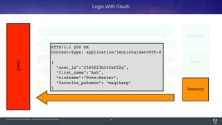 © 2014 Adobe Systems Incorporated. All Rights Reserved. Adobe Confidential. 78
Client
Resource
Login With OAuth
Authorize
Token
HTTP/1.1 200 OK!
Content-Type: application/json;charset=UTF-8!
!
{!
“user_id":"f560f23b24feff2g",!
“first_name”:"Ash",!
“nickname”:”Poke-Master”,!
“favorite_pokemon”: “magikarp”!
}
 