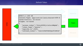 © 2014 Adobe Systems Incorporated. All Rights Reserved. Adobe Confidential. 82
Client
Token
Refresh Token
Authorize
Resource
HTTP/1.1 200 OK!
Content-Type: application/json;charset=UTF-8!
Cache-Control: no-store!
Pragma: no-cache!
{!
"access_token":"2YotnFZFEjr1zCsicMWpAA",!
"token_type":"bearer",!
"expires_in":3600,!
“refresh_token”: “tGzv3JOkF0XG5Qx2TlKWIA“!
}
 