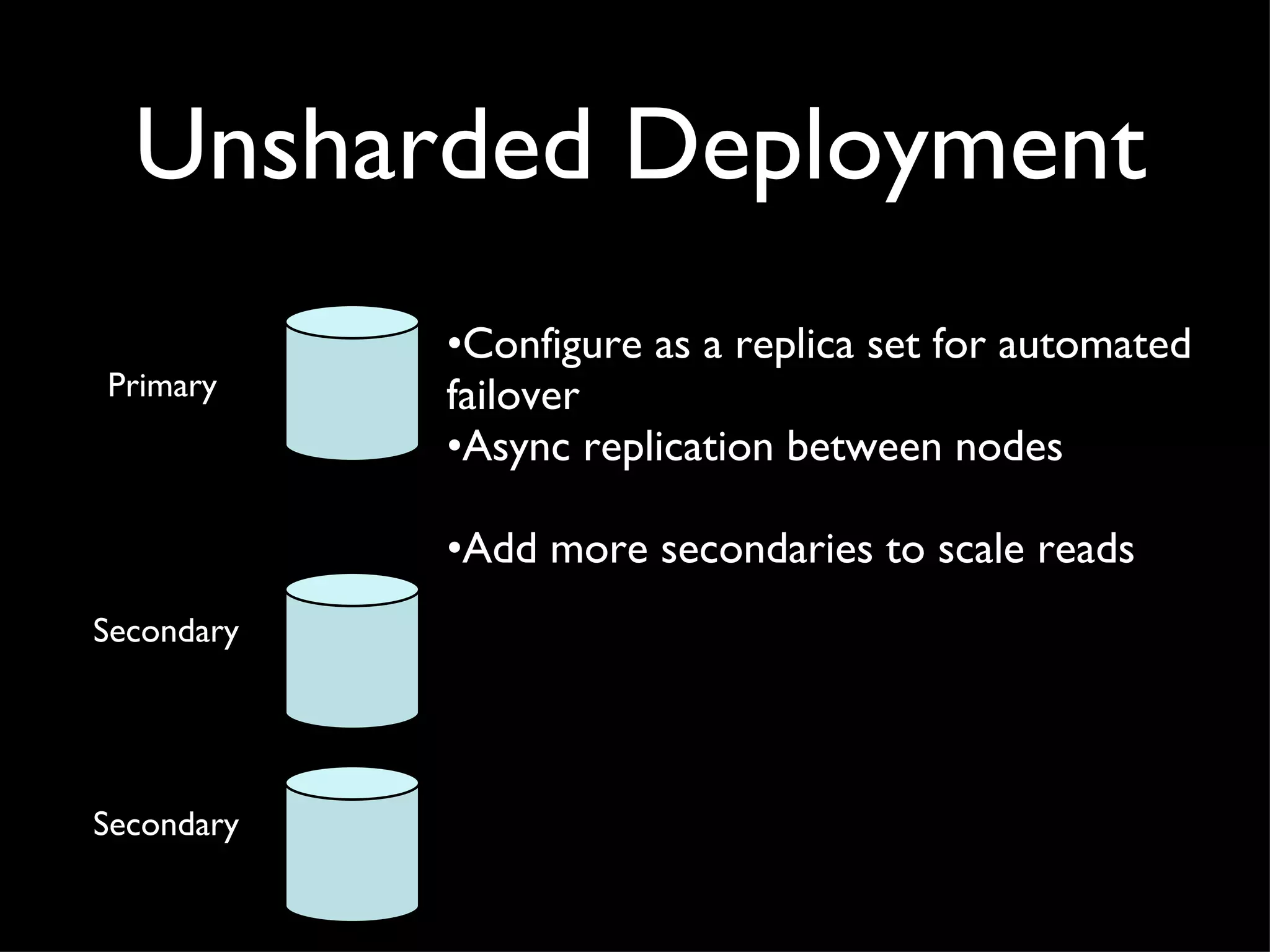 Unsharded Deployment Configure as a replica set for automated failover Async replication between nodes Add more secondaries to scale reads Secondary Primary Secondary 
