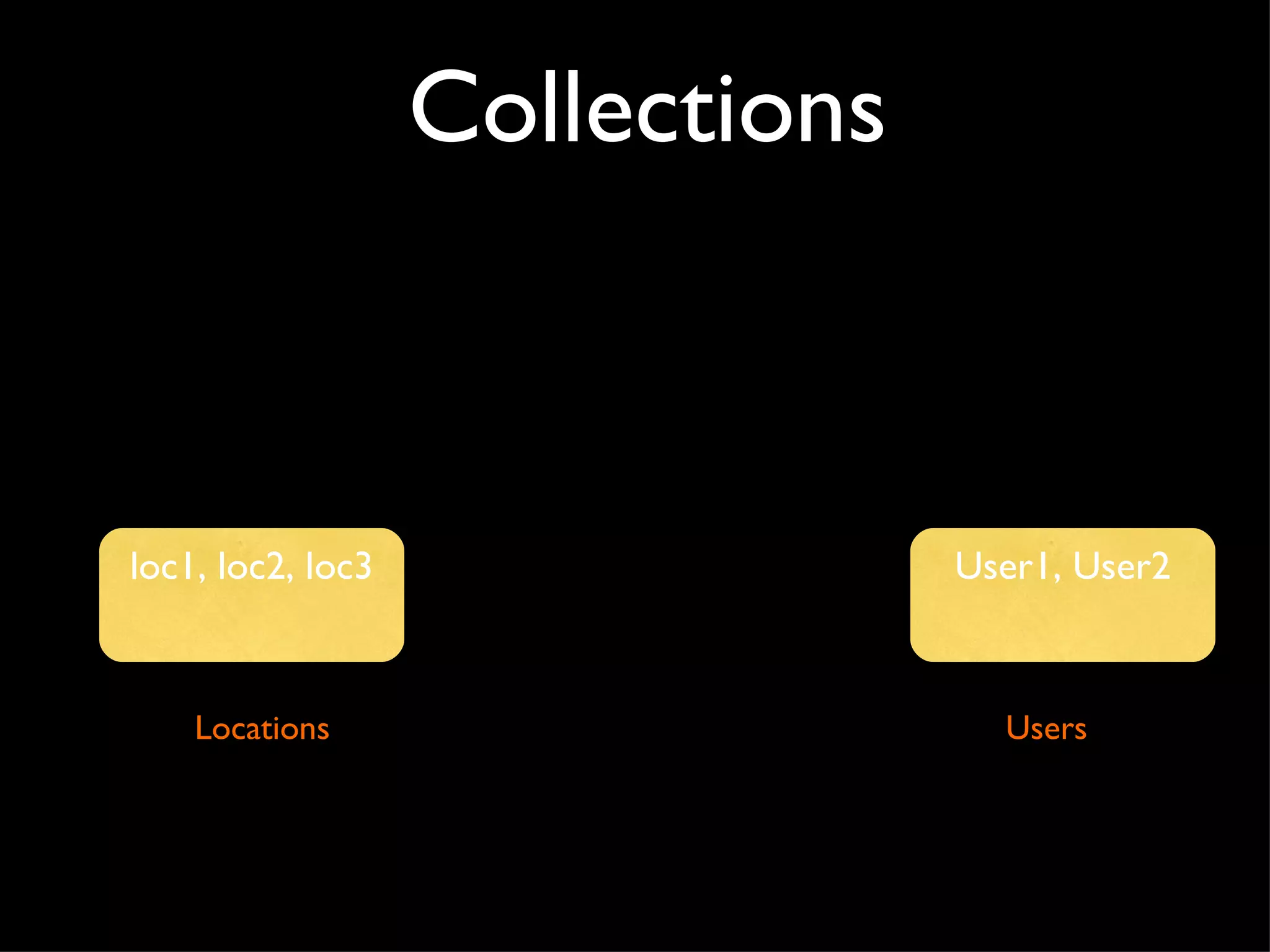 Collections loc1, loc2, loc3 Locations Users User1, User2 