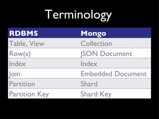 Terminology RDBMS Mongo Table, View Collection Row(s) JSON Document Index Index Join Embedded Document Partition Shard Partition Key Shard Key 