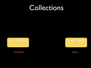 Collections loc1, loc2, loc3 Locations Users User1, User2 