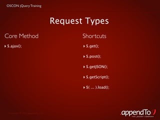 OSCON jQuery Training



                                    Request Types
Core Method                                Shortcuts
‣ $.ajax();                                ‣ $.get();

                                           ‣ $.post();

                                           ‣ $.getJSON();

                                           ‣ $.getScript();

                                           ‣ $( ... ).load();




  Copyright © 2010 appendTo, LLC.
                                                                THE jOUERY COMPANY
 