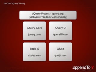 OSCON jQuery Training




                                       jQuery Project - jquery.org
                                    (Software Freedom Conservancy)


                                   jQuery Core          jQuery UI

                                   jquery.com         jqueryUI.com




                                     Sizzle JS            QUnit

                                   sizzlejs.com         qunitjs.com



 Copyright © 2010 appendTo, LLC.
                                                                      THE jOUERY COMPANY
 