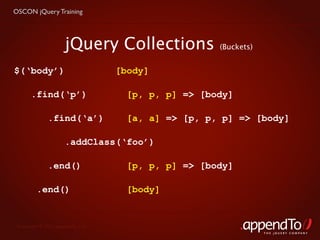 OSCON jQuery Training




                     jQuery Collections              (Buckets)


$(‘body’)                          [body]

       .find(‘p’)                    [p, p, p] => [body]

              .find(‘a’)             [a, a] => [p, p, p] => [body]

                     .addClass(‘foo’)

              .end()                 [p, p, p] => [body]

         .end()                      [body]


 Copyright © 2010 appendTo, LLC.
                                                                 THE jOUERY COMPANY
 