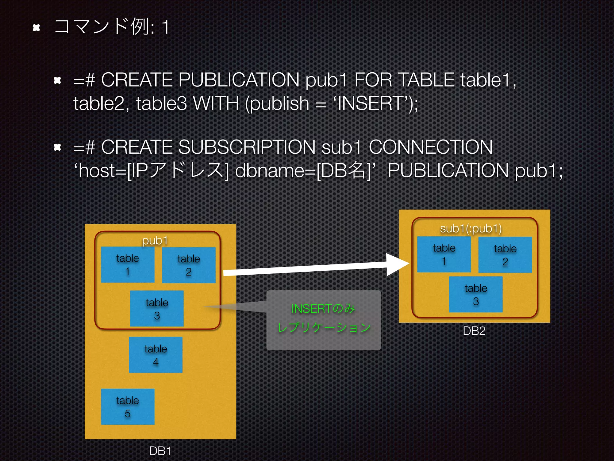 : 1 =# CREATE PUBLICATION pub1 FOR TABLE table1, table2, table3 WITH (publish = ‘INSERT’); =# CREATE SUBSCRIPTION sub1 CONNECTION ‘host=[IP ] dbname=[DB ]’ PUBLICATION pub1; table 2 table 4 table 1 table 3 table 5 pub1 table 2 table 1 table 3 sub1(:pub1) DB1 DB2 INSERT 