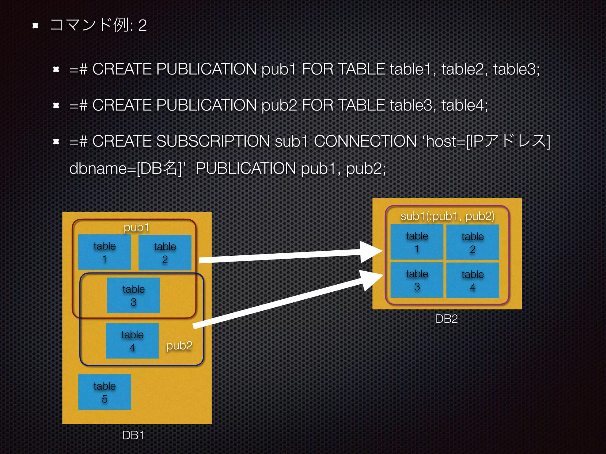 : 2 =# CREATE PUBLICATION pub1 FOR TABLE table1, table2, table3; =# CREATE PUBLICATION pub2 FOR TABLE table3, table4; =# CREATE SUBSCRIPTION sub1 CONNECTION ‘host=[IP ] dbname=[DB ]’ PUBLICATION pub1, pub2; table 2 table 4 table 1 table 3 table 5 pub2 table 1 DB2 table 3 pub1 sub1(:pub1, pub2) DB1 table 2 table 4 