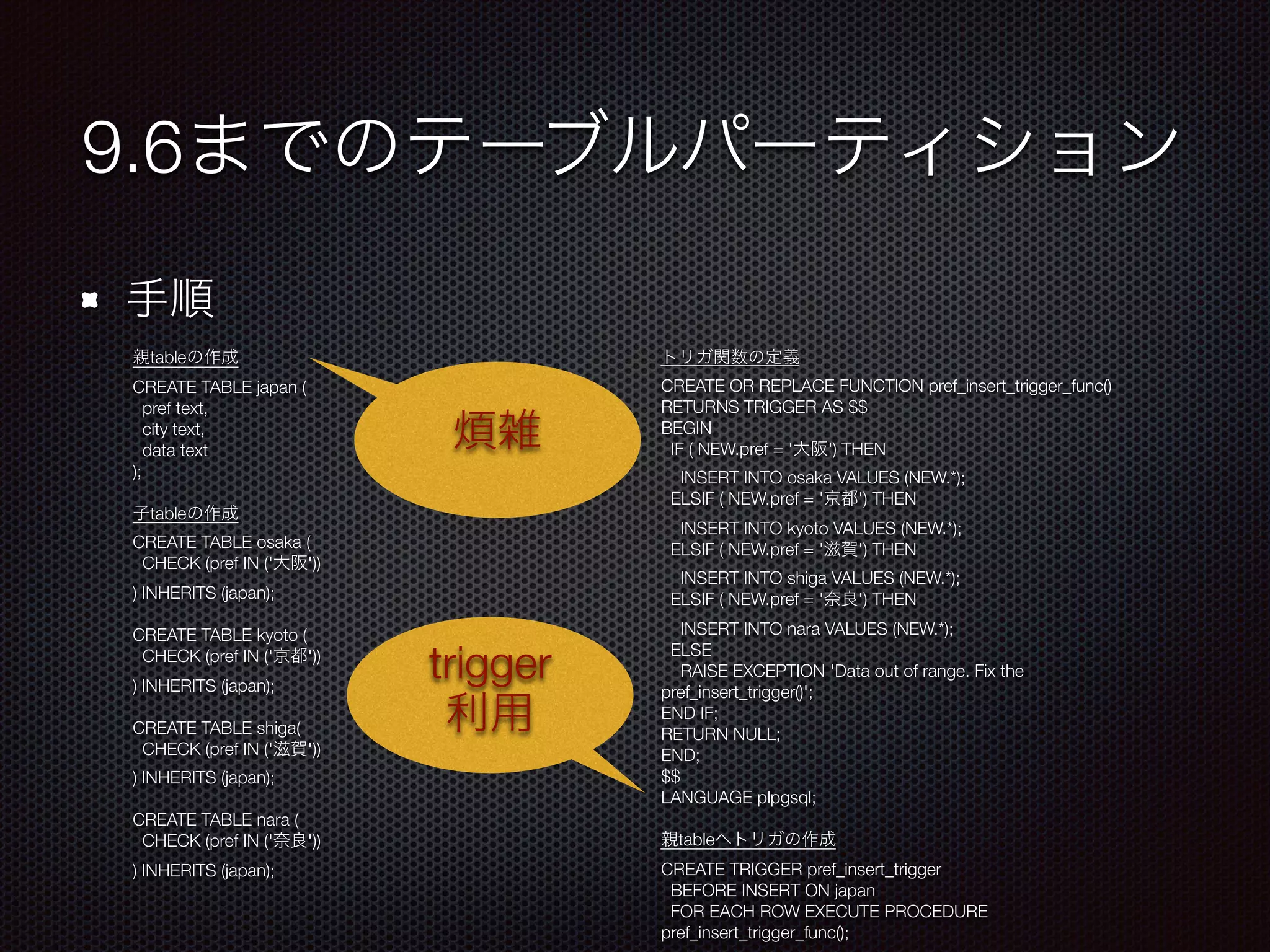 9.6 table CREATE TABLE japan ( pref text, city text, data text ); table CREATE TABLE osaka ( CHECK (pref IN (' ')) ) INHERITS (japan); CREATE TABLE kyoto ( CHECK (pref IN (' ')) ) INHERITS (japan); CREATE TABLE shiga( CHECK (pref IN (' ')) ) INHERITS (japan); CREATE TABLE nara ( CHECK (pref IN (' ')) ) INHERITS (japan); CREATE OR REPLACE FUNCTION pref_insert_trigger_func() RETURNS TRIGGER AS $$ BEGIN IF ( NEW.pref = ' ') THEN INSERT INTO osaka VALUES (NEW.*); ELSIF ( NEW.pref = ' ') THEN INSERT INTO kyoto VALUES (NEW.*); ELSIF ( NEW.pref = ' ') THEN INSERT INTO shiga VALUES (NEW.*); ELSIF ( NEW.pref = ' ') THEN INSERT INTO nara VALUES (NEW.*); ELSE RAISE EXCEPTION 'Data out of range. Fix the pref_insert_trigger()'; END IF; RETURN NULL; END; $$ LANGUAGE plpgsql; table CREATE TRIGGER pref_insert_trigger BEFORE INSERT ON japan FOR EACH ROW EXECUTE PROCEDURE pref_insert_trigger_func(); trigger 