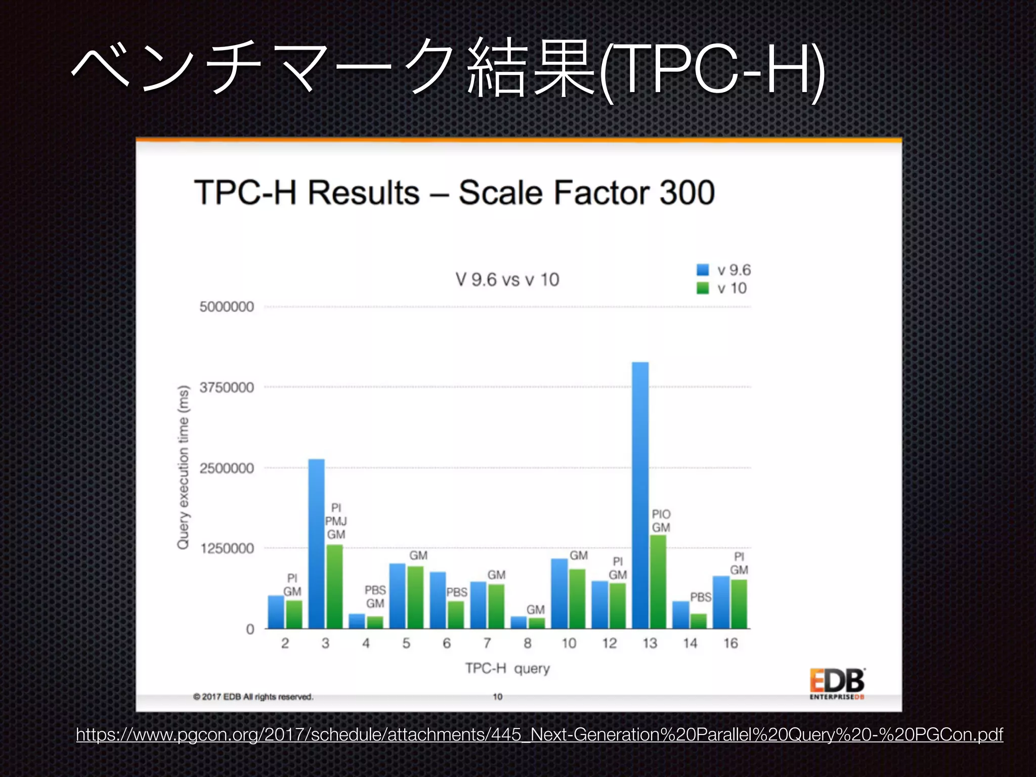 (TPC-H) https://www.pgcon.org/2017/schedule/attachments/445_Next-Generation%20Parallel%20Query%20-%20PGCon.pdf 