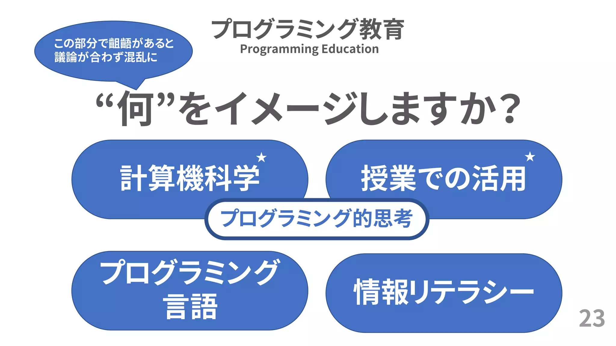プログラミング教育
23
Programming Education
“何”をイメージしますか？
プログラミング
言語
計算機科学 授業での活用
情報リテラシー
この部分で齟齬があると
議論が合わず混乱に
★ ★
プログラミング的思考
 