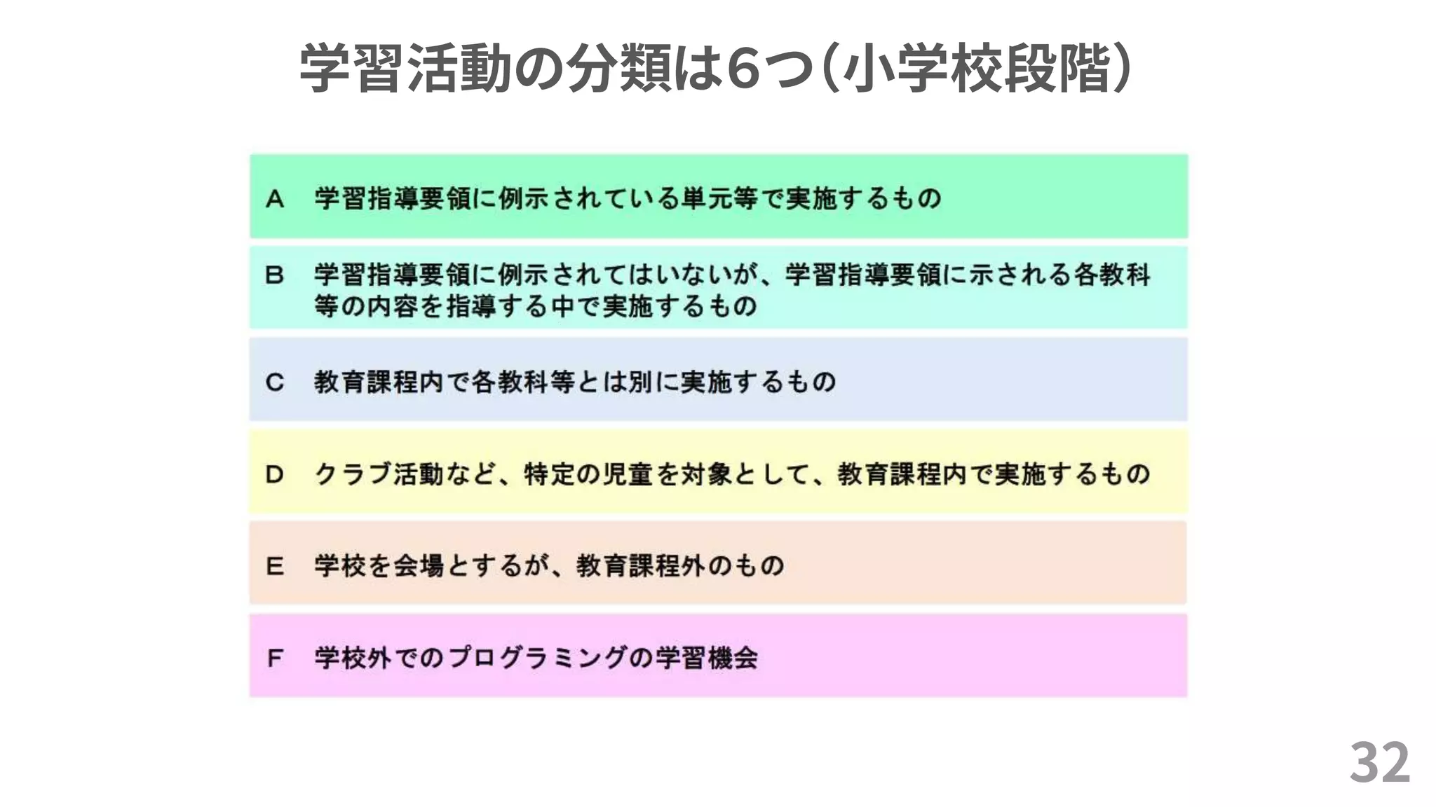 学習活動の分類は６つ（小学校段階）
32
 