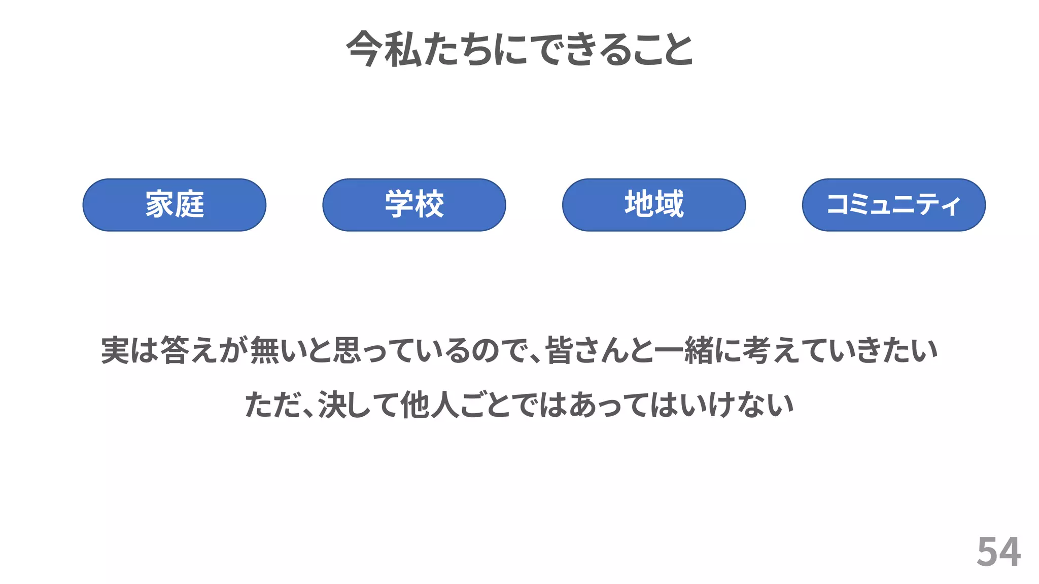 今私たちにできること
54
家庭 学校 地域 コミュニティ
実は答えが無いと思っているので、皆さんと一緒に考えていきたい
ただ、決して他人ごとではあってはいけない
 
