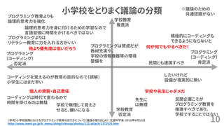小学校をとりまく議論の分類
10
学校教育
推進派
学校教育
否定派
プログラミング
（コーディング）
肯定派
プログラミング
（コーディング）
否定派
先生に
は無理学校で無理して覚えさ
せると、嫌いになる
コーディングを覚えるのが教育の目的なので（誤解）
小学生にはまだ早い
積極的にコーディングも
できるようにならないと
（参考）小学校段階におけるプログラミング教育の在り方について（議論の取りまとめ）：文部科学省、2016年6月16日
http://www.mext.go.jp/b_menu/shingi/chousa/shotou/122/attach/1372525.htm
民間とも連携すべき
コーディングは時代で変わるので
時間を掛けるのは無駄
したいけれど
設備が現実的に無い
プログラミング教育よりも
論理的思考力を強化
プログラミングよりは
リテラシー教育に力を入れる方がいい
論理的思考力を身に付けるための学習なので
言語習得に時間をかけるべきではない
プログラミングは賛成だが
教材充実や、
学校の情報機器等の環境
整備を
他より優先度は低いだろう
学校や先生じゃダメだ個人の資質・自己責任
何が何でもやるべきだ！
民間企業こそが
プログラミング教育を
推進すべきであり、
学校ですることではない
※議論のための
共通認識がない
 