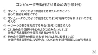 コンピュータを動作させるための手順（例）
① コンピュータにどのような動きをさせたいのかという
自らの意図を明確にする
② コンピュータにどのような動きをどのような順序でさせればよいのかを
考える
③ 一つ一つの動きを対応する命令（記号）に置き換える
④ これらの命令（記号）をどのように組み合わせれば
自分が考える動作を実現できるかを考える
⑤ その命令（記号）の組み合わせをどのように改善すれば
自分が考える動作により近づいていくのかを試行錯誤しながら考える
28
 