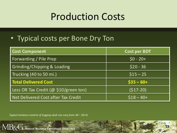 The Economics Of Biomass Utilization