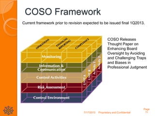 COSO Framework
Current framework prior to revision expected to be issued final 1Q2013.
7/17/2013 Proprietary and Confidential
Page
11
COSO Releases
Thought Paper on
Enhancing Board
Oversight by Avoiding
and Challenging Traps
and Biases in
Professional Judgment
 