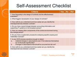 Self-Assessment Checklist
Criteria Yes No Ref
1. How frequently is the design of controls (not the effectiveness)
evaluated?
2. What triggers reevaluation of your design of controls?
3. How well do you understand and how easily can you identify the
interdependencies between controls?
4. Do you have a good linkage between accounting information and
supporting IT systems (in the broadest sense)?
5. How you assess other components of the control environment during
this change period?
6. Do you have a systematic process for analyzing specific scoping and
materiality nuances?
7. Is your SOX process sensitive enough to detect:
a. material changes in assumptions even if the balances themselves
do not fluctuate significantly?
b. Changes in assumptions that should’ve occurred but did not?
8. How well do you understand and how easily can you identify the
interdependencies between controls?
7/17/2013 Proprietary and Confidential
Page
17
 