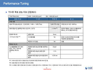 10
- Internal Use Only -
Performance Tuning
TO-BE 목표 성능 지표 산정(예시)
Total Resources WAS : 3,040,000 tpmC DB : 1,600,000 tpmC
품 질 속 성 기 준 목 표 치 비 고
수행 내용
최대 TPS 성능 테스트 ( 3,040,000 / 1,680 = 1,809.7Tps) 1,809 TPS 이상 2009.06.28 기준 1,809Tps
최대 응답시간 (솔루션 처리 시간 (IN + OUT)) < 3 Sec주1) 업무의 복잡도, 대상 시스템(데이터
베이스, 타 시스템) 처리시간
안정성 테스트
- 24 hours 이상 주2)
실패 거래 None
시스템 충돌 No 상세 시나리오의 체크 리스트를
작성하여 결과를 확인
메모리 누수 현상 No 상동
확장성 테스트
시스템용량을 25% 에서
50%, 75%, 100%로
확장하는 테스트
주3)
확장에 따른 성능 증가를 보여주는
방법
Graph
확장에 따른 성능의 표준 편차
범위
~5 %
확장에 따른 응답시간의 표준 편차
범위
~0.05 sec
주1) 처리시간은 타겟 시스템으로 송,수신처리에 대한 연계 총 처리시간 임.
주2) 일일 영업시간 (8시간)을 기준으로 산정함.
주3) 시스템의 수를 1(전체 대비 25%)에서 2 (전체 대비 50%), 3 (전체 대비 75%), 4 (전체 대비 100%) 로 증가시켜 시스템 확장성을 테스트
 