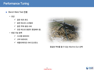 14
- Internal Use Only -
Performance Tuning
Bench Mark Test 진행
• 조건
 같은 워크 로드
 같은 테스트 스크립트
 같은 부하 생성 서버
 모든 테스트 환경이 동일해야 함.
• 변경 가능 항목
 시스템 파라미터
 JVM 파라미터
 애플리케이션 서버 인스턴스
동일한 부하를 줄 수 있는 Machine Gun 선택
 