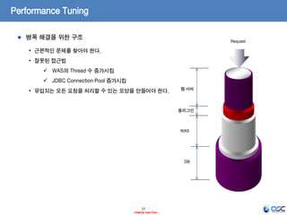 27
- Internal Use Only -
Performance Tuning
병목 해결을 위한 구조
• 근본적인 문제를 찾아야 한다.
• 잘못된 접근법
 WAS의 Thread 수 증가시킴
 JDBC Connection Pool 증가시킴
• 유입되는 모든 요청을 처리할 수 있는 모양을 만들어야 한다. 웹 서버
플러그인
WAS
DB
Request
 