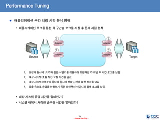 34
- Internal Use Only -
Performance Tuning
애플리케이션 구간 처리 시간 분석 병행
• 애플리케이션 로그를 통한 각 구간별 로그를 저장 후 문제 지점 분석
1. 요청과 동시에 UUID와 같은 식별키를 이용하여 트랜잭션 ID 채번 후 시간 로그를 남김
2. 대상 시스템 호출 직전 요청 시간을 남김
3. 대상 시스템으로부터 응답과 동시에 현재 시간에 대한 로그를 남김
4. 호출 측으로 응답을 반환하기 직전 트랜잭션 아이디와 함께 로그를 남김
• 대상 시스템 응답 시간을 얼마인가?
• 시스템 내에서 처리한 순수한 시간은 얼마인가?
Adapter
Adapter
Adapter
Adapter
Source Target
① ②
③④
 