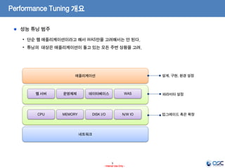 5
- Internal Use Only -
Performance Tuning 개요
성능 튜닝 범주
• 단순 웹 애플리케이션이라고 해서 WAS만을 고려해서는 안 된다.
• 튜닝의 대상은 애플리케이션이 돌고 있는 모든 주변 상황을 고려.
애플리케이션
웹 서버 운영체제 데이터베이스 WAS
CPU MEMORY DISK I/O N/W IO
네트워크
업그레이드 혹은 확장
설계, 구현, 환경 설정
파라미터 설정
 