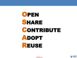 57
- Internal Use Only -
OPEN
SHARE
CONTRIBUTE
ADOPT
REUSE
 