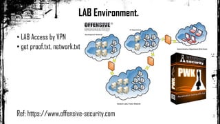 LAB Environment.
• LAB Access by VPN
• get proof.txt, network.txt
Ref: https://www.offensive-security.com
 
