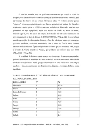 Anais do XXVI Simpósio Nacional de História – ANPUH • São Paulo, julho 2011 10
O local de moradia, que em geral era o mesmo em que ocorria o crime de
estupro, pode ser um indicativo tanto das condições econômicas da vítima como do grau
de violência dos bairros em que viviam. Através da tabela IV, podemos constar que os
“estupros” ocorreram principalmente nos bairros populares da cidade do Salvador,
sendo que a maior parte ─ 12,20% ─ ocorreu no bairro da Liberdade, local em que
predomina até hoje a população negra e/ou mestiça da cidade. No bairro de Brotas,
tiveram lugar 9,76% dos casos de estupro. Este bairro era tido como semi-rural até
aproximadamente o final da década de 1940 (SAMPAIO, 1992, p. 32). É possível que
as chácaras e sítios lá existentes facilitassem a fuga dos infratores, sendo, por esta razão,
por estes escolhido, o mesmo acontecendo com o bairro do Garcia, onde também
existiam muitas chácaras. É preciso igualmente salientar que, na década de 1960, surgiu
a invasão da Curva Grande no Garcia, que perdurou até meados dos anos 1970
(ARAGÃO, 1992, p. 76).
A localidade de Ipitanga, onde ocorreu um dos crimes de estupro pesquisados,
pertence atualmente ao município de Lauro de Freitas. Todas as localidades arroladas na
tabela IV ─ excetuando a Barra, que possuía moradias de luxo convivendo com antigos
casebres ─ tinham em comum o fato de concentrar, à época, a população de baixa renda
da cidade.
TABELA IV ─ DISTRIBUIÇÃO DE CASOS DE ESTUPRO NOS BAIRROS DO
SALVADOR, DE 1940 A 1970
LOCALIDADE Nº %
Liberdade 5 12,20
Brotas 4 9,76
Baixa de Quintas 2 4,88
Lobato 2 4,88
Barra 2 4,88
Garcia 2 4,88
Tororó 2 4,88
Ipitanga 1 2,44
Retiro 1 2,44
Cabula 1 2,44
 