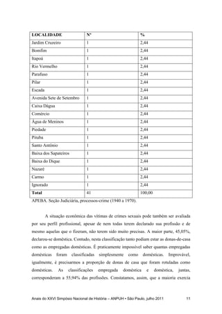 Anais do XXVI Simpósio Nacional de História – ANPUH • São Paulo, julho 2011 11
LOCALIDADE Nº %
Jardim Cruzeiro 1 2,44
Bomfim 1 2,44
Itapoá 1 2,44
Rio Vermelho 1 2,44
Parafuso 1 2,44
Pilar 1 2,44
Escada 1 2,44
Avenida Sete de Setembro 1 2,44
Caixa Dágua 1 2,44
Comércio 1 2,44
Água de Meninos 1 2,44
Piedade 1 2,44
Pituba 1 2,44
Santo Antônio 1 2,44
Baixa dos Sapateiros 1 2,44
Baixa do Dique 1 2,44
Nazaré 1 2,44
Carmo 1 2,44
Ignorado 1 2,44
Total 41 100,00
APEBA. Seção Judiciária, processos-crime (1940 a 1970).
A situação econômica das vítimas de crimes sexuais pode também ser avaliada
por seu perfil profissional, apesar de nem todas terem declarado sua profissão e de
mesmo aquelas que o fizeram, não terem sido muito precisas. A maior parte, 45,05%,
declarou-se doméstica. Contudo, nesta classificação tanto podiam estar as donas-de-casa
como as empregadas domésticas. É praticamente impossível saber quantas empregadas
domésticas foram classificadas simplesmente como domésticas. Improvável,
igualmente, é precisarmos a proporção de donas de casa que foram rotuladas como
domésticas. As classificações empregada doméstica e doméstica, juntas,
corresponderam a 55,94% das profissões. Constatamos, assim, que a maioria exercia
 
