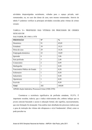 Anais do XXVI Simpósio Nacional de História – ANPUH • São Paulo, julho 2011 12
atividades desprestigiadas socialmente, voltadas para o espaço privado, mal-
remuneradas, ou, no caso das donas de casa, nem mesmo remuneradas. Através da
tabela V podemos verificar as principais atividades exercidas pelas vítimas de crimes
sexuais:
TABELA V─ PROFISSÃO DAS VÍTIMAS EM PROCESSOS DE CRIMES
SEXUAIS EM
SALVADOR, DE 1940 A 1970
PROFISSÃO Nº %
Doméstica 91 45,05
Estudante 39 19,31
Dona-de-casa 29 14,36
Empregada doméstica 22 10,89
Ignorada 8 3,96
Sem profissão 5 2,48
Comerciário 2 0,99
Datilografia 1 0,50
Funcionário Público do Estado 1 0,50
Enfermeiro 1 0,50
Industriário 1 0,50
Operário(a) 1 0,50
Escrivão 1 0,50
Total 202 100,00
APEBA.Seção Judiciária, Processos-Crime (1940-1970)
Constata-se a ocorrência significativa da profissão estudante, 19,31%. É
importante ressaltar, todavia, que o índice relativamente alto, embora indique que as
jovens estavam buscando o acesso à educação formal, não significa, necessariamente,
que esta formação foi alcançada. Uma análise mais detalhada dos processos indicou que
o grau de instrução das vítimas não ultrapassou o nível fundamental. Afinal, como se
pode perceber na
 