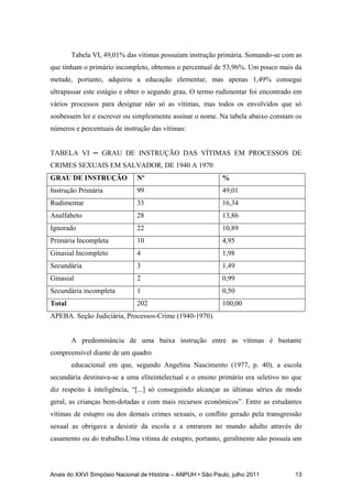 Anais do XXVI Simpósio Nacional de História – ANPUH • São Paulo, julho 2011 13
Tabela VI, 49,01% das vítimas possuíam instrução primária. Somando-se com as
que tinham o primário incompleto, obtemos o percentual de 53,96%. Um pouco mais da
metade, portanto, adquiriu a educação elementar, mas apenas 1,49% consegui
ultrapassar este estágio e obter o segundo grau. O termo rudimentar foi encontrado em
vários processos para designar não só as vítimas, mas todos os envolvidos que só
soubessem ler e escrever ou simplesmente assinar o nome. Na tabela abaixo constam os
números e percentuais de instrução das vítimas:
TABELA VI ─ GRAU DE INSTRUÇÃO DAS VÍTIMAS EM PROCESSOS DE
CRIMES SEXUAIS EM SALVADOR, DE 1940 A 1970
GRAU DE INSTRUÇÃO Nº %
Instrução Primária 99 49,01
Rudimentar 33 16,34
Analfabeto 28 13,86
Ignorado 22 10,89
Primária Incompleta 10 4,95
Ginasial Incompleto 4 1,98
Secundária 3 1,49
Ginasial 2 0,99
Secundária incompleta 1 0,50
Total 202 100,00
APEBA. Seção Judiciária, Processos-Crime (1940-1970).
A predominância de uma baixa instrução entre as vítimas é bastante
compreensível diante de um quadro
educacional em que, segundo Angelina Nascimento (1977, p. 40), a escola
secundária destinava-se a uma eliteintelectual e o ensino primário era seletivo no que
diz respeito à inteligência, “[...] só conseguindo alcançar as últimas séries de modo
geral, as crianças bem-dotadas e com mais recursos econômicos”. Entre as estudantes
vítimas de estupro ou dos demais crimes sexuais, o conflito gerado pela transgressão
sexual as obrigava a desistir da escola e a entrarem no mundo adulto através do
casamento ou do trabalho.Uma vítima de estupro, portanto, geralmente não possuía um
 