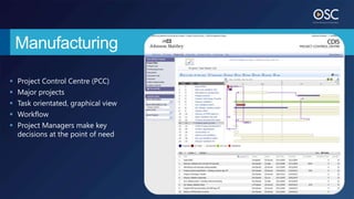 Manufacturing

   Project Control Centre (PCC)
   Major projects
   Task orientated, graphical view
   Workflow
   Project Managers make key
    decisions at the point of need
 
