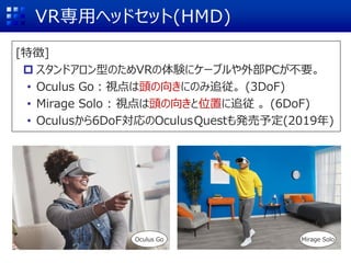 VR専用ヘッドセット(HMD)
[特徴]
 スタンドアロン型のためVRの体験にケーブルや外部PCが不要。
• Oculus Go：視点は頭の向きにのみ追従。 (3DoF)
• Mirage Solo : 視点は頭の向きと位置に追従 。 (6DoF)
• Oculusから6DoF対応のOculusQuestも発売予定(2019年)
Oculus Go Mirage Solo
 